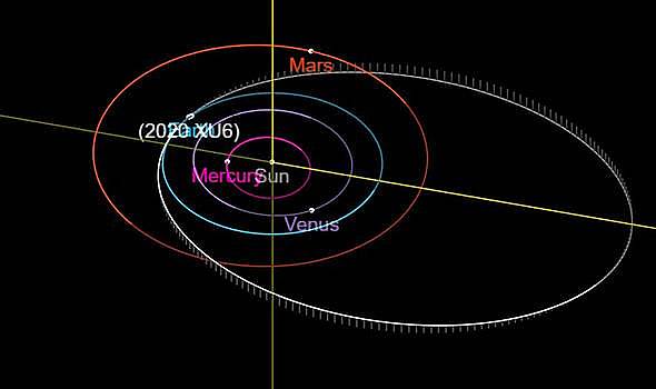Траекторията на астероид 2020 XU6